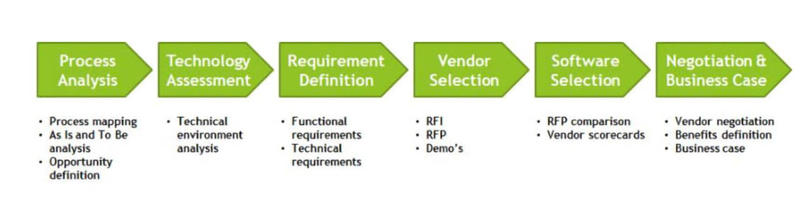 Take This First Step to Ensure ERP Success – Manufacturing and ...